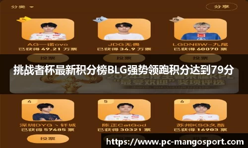 挑战者杯最新积分榜BLG强势领跑积分达到79分